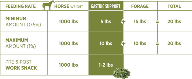 Feeding calculation formulas.