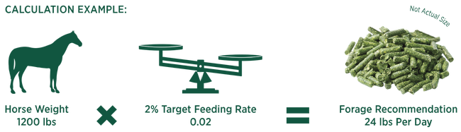 Feeding calculation formula