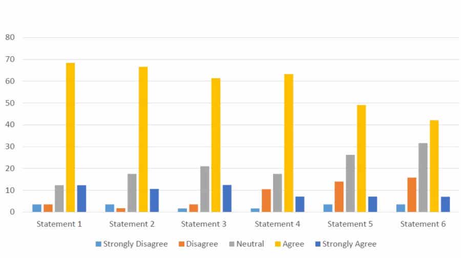 Standlee Alfafa Comparison Graph